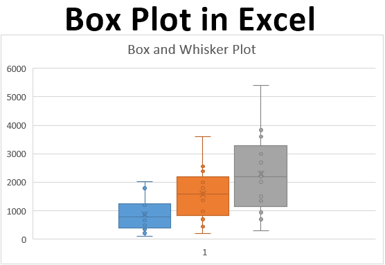 excel for mac box and whisker
